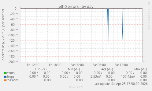 eth0 errors