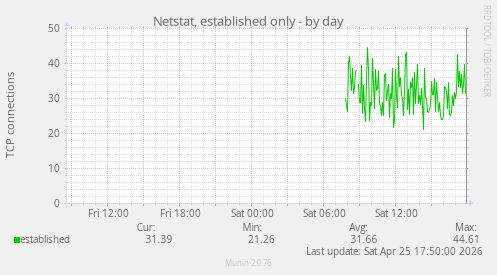 Netstat, established only